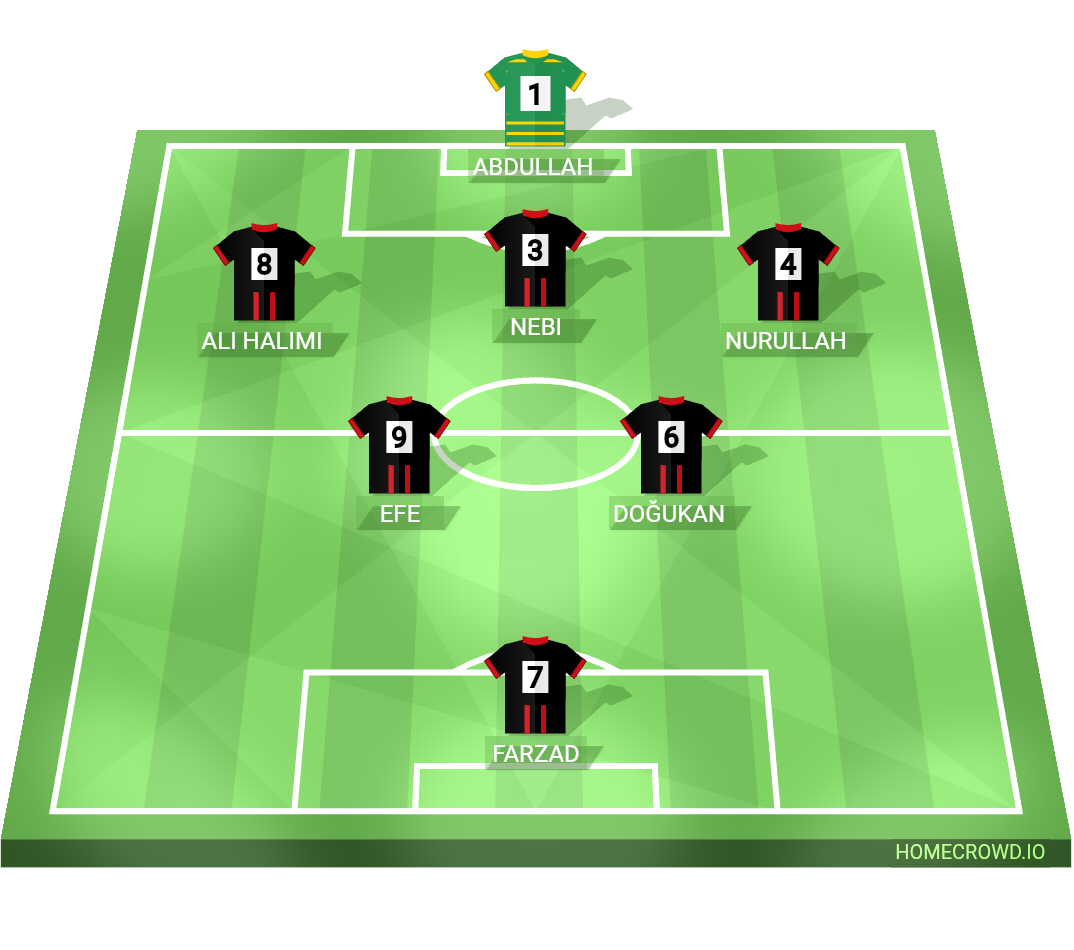 Football formation lineup Çakıllı fk
