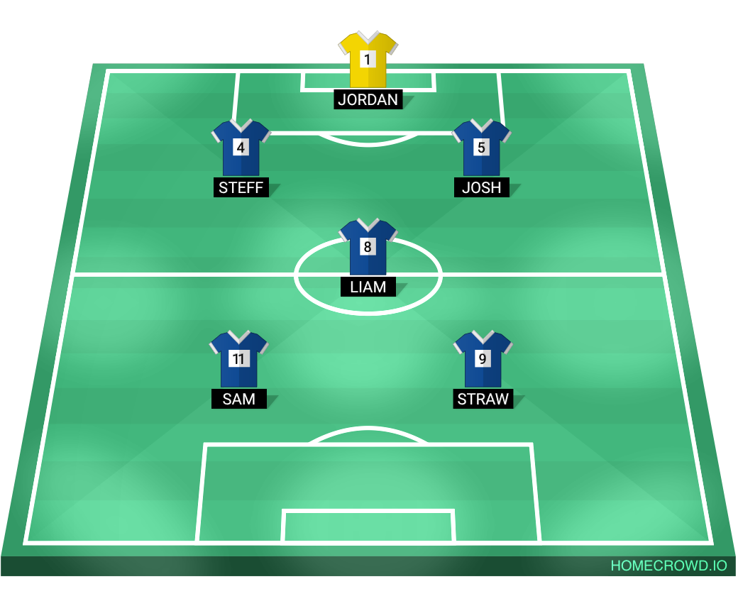 Football formation lineup Sam’s angels