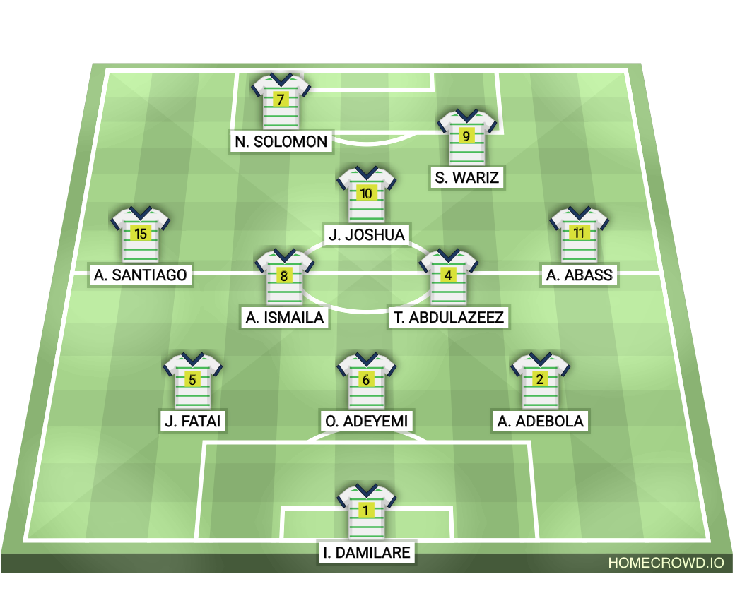 Football formation lineup OLUYOLE NYSC TEAM
