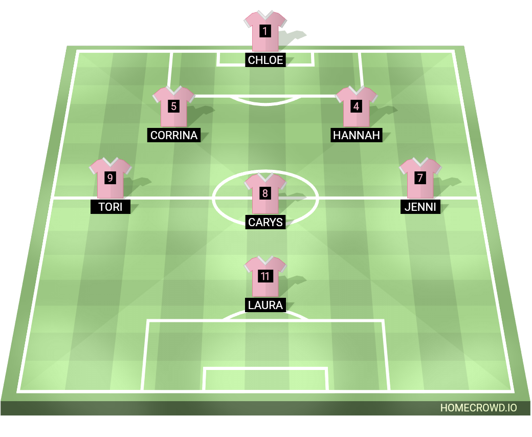 Football formation lineup Chloe GK