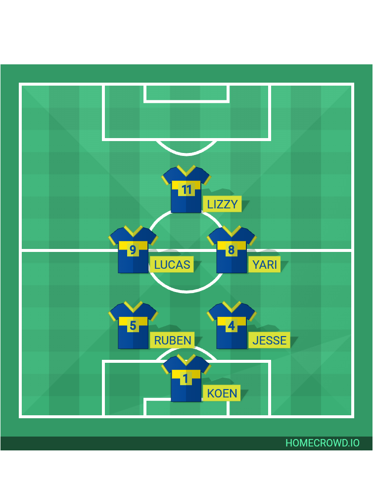 Football formation lineup Rohda76JO82