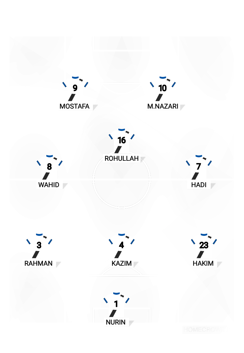 Football formation lineup Barça