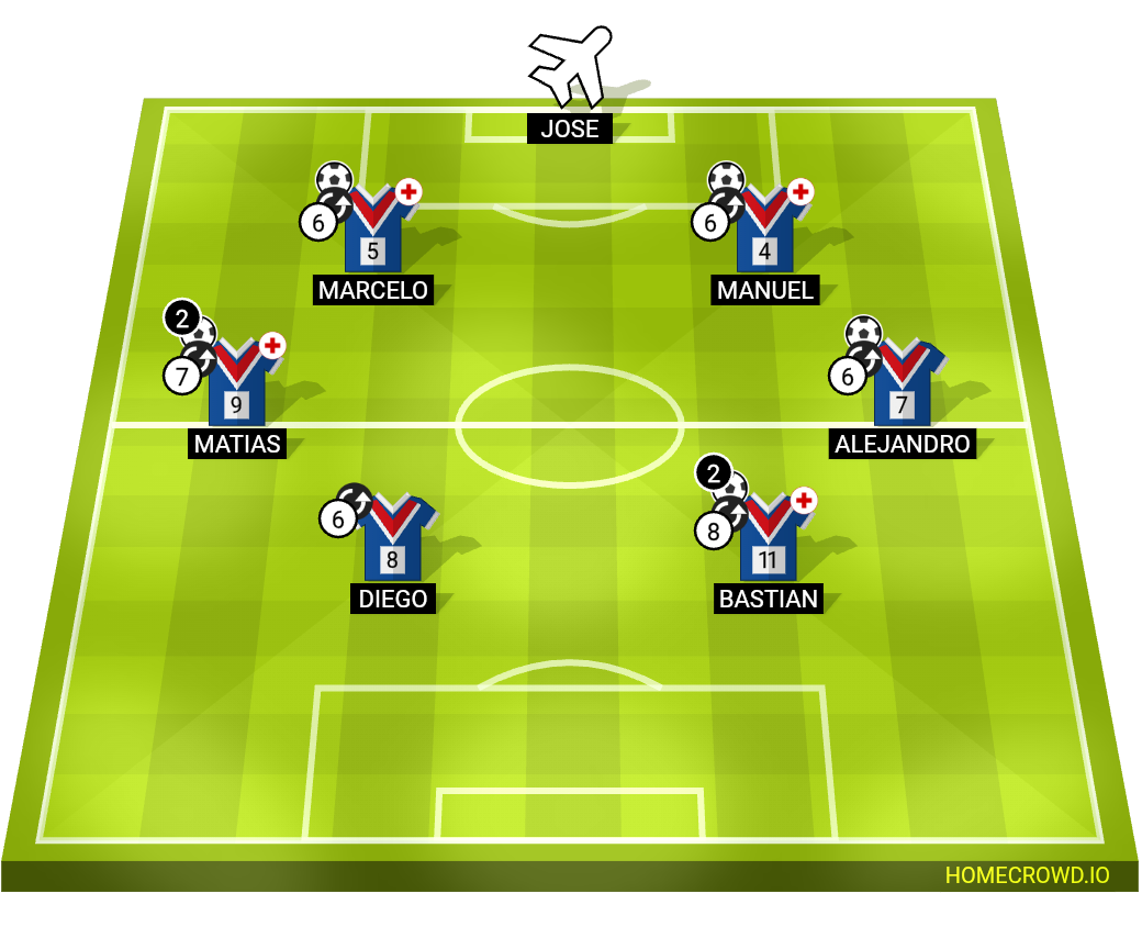 Football formation lineup Revancha