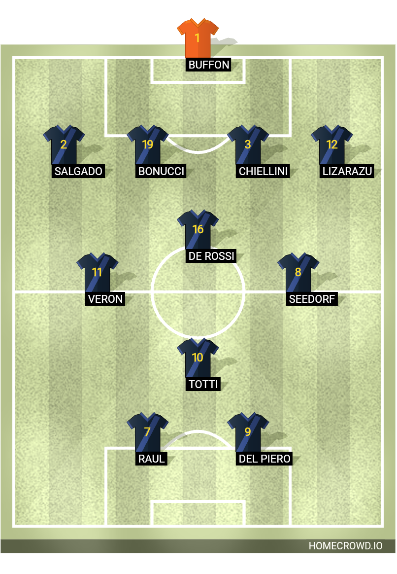 Football formation lineup My Not Found Team