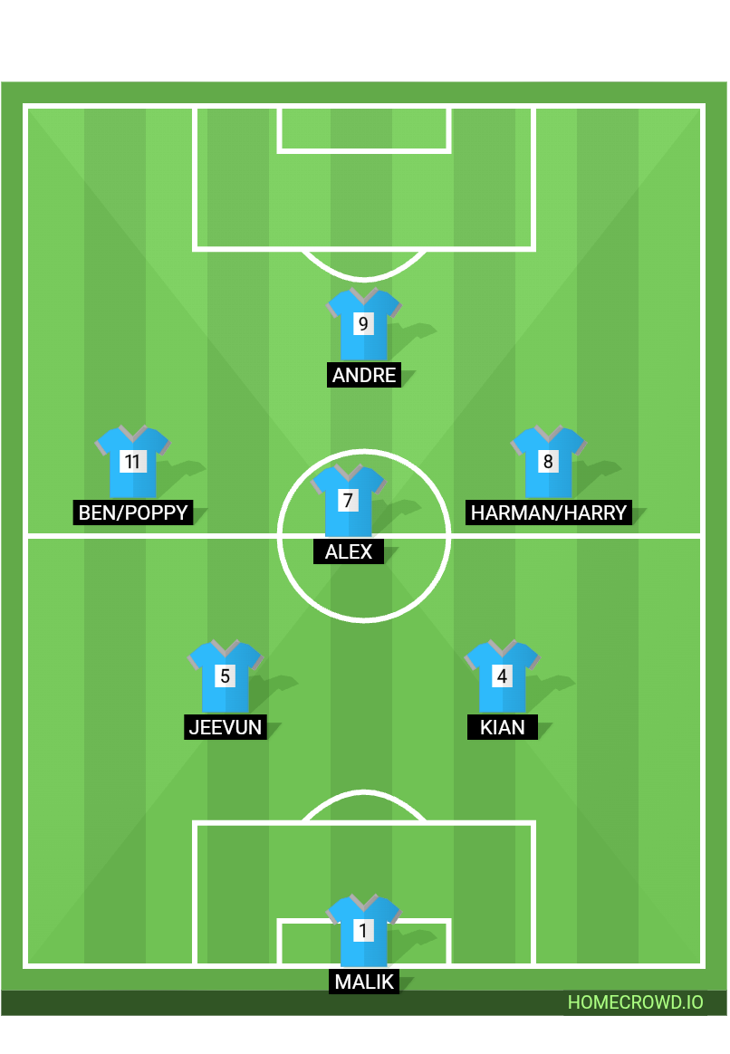 Football formation lineup Long lawford u12 blues