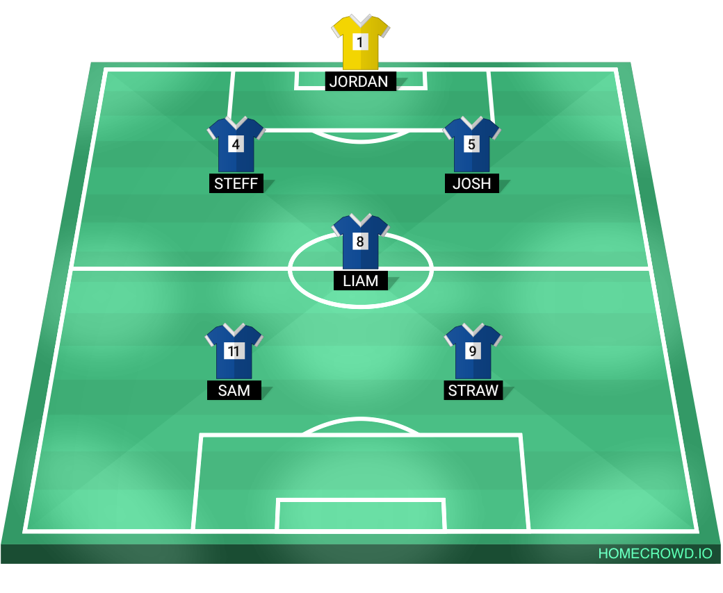 Football formation lineup Sam’s angels