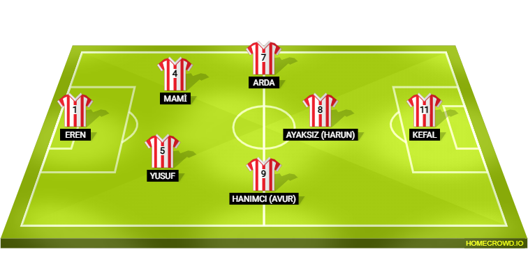 Football formation lineup D