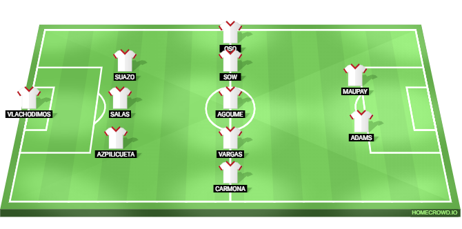 Football formation lineup x