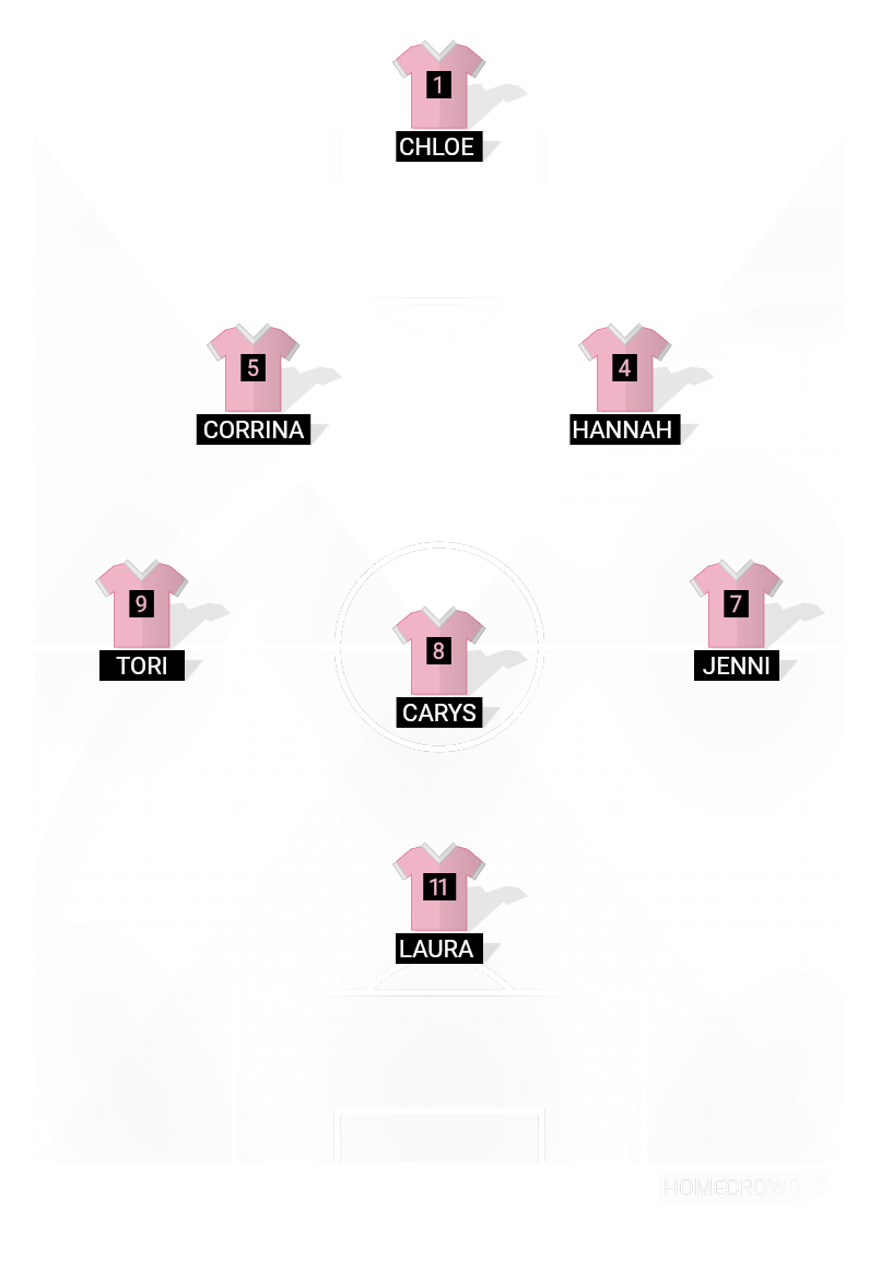 Football formation lineup Chloe GK