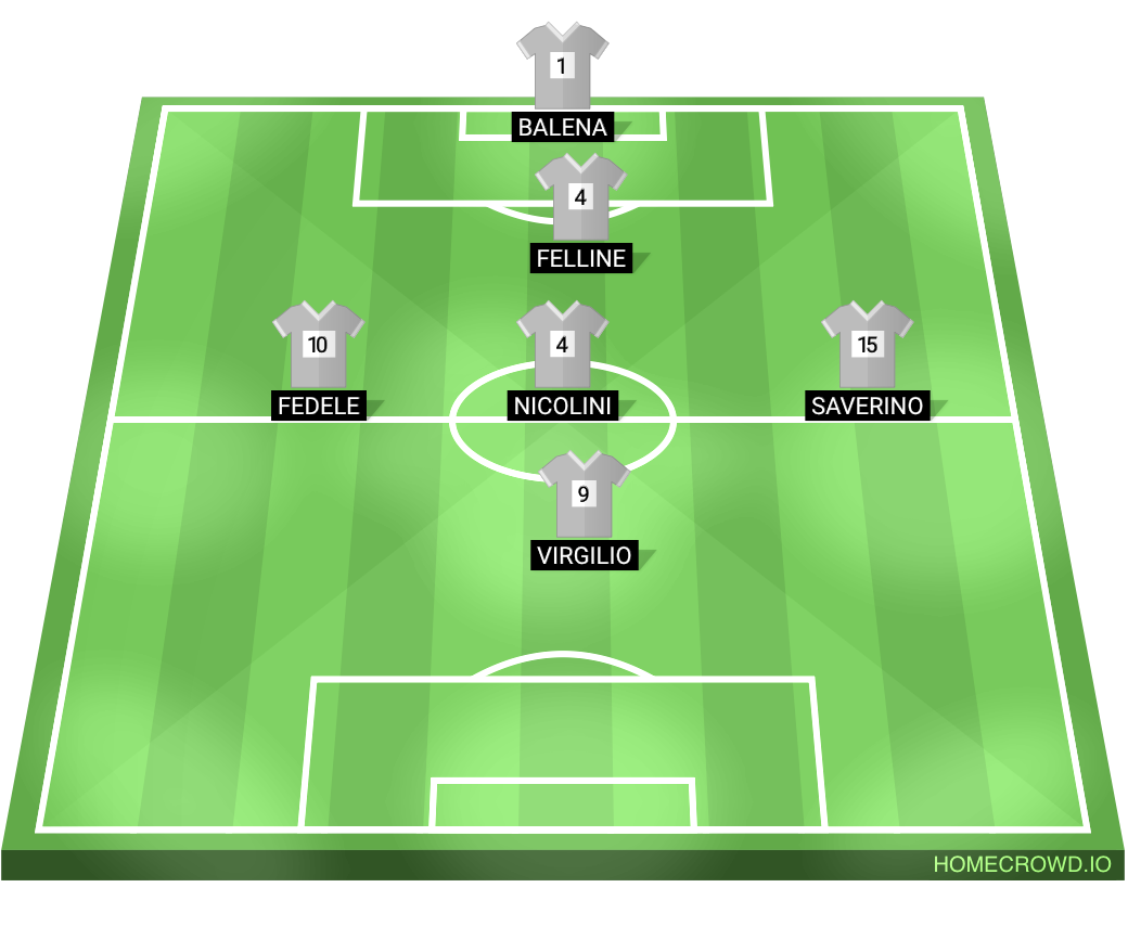 Football formation lineup 2 A