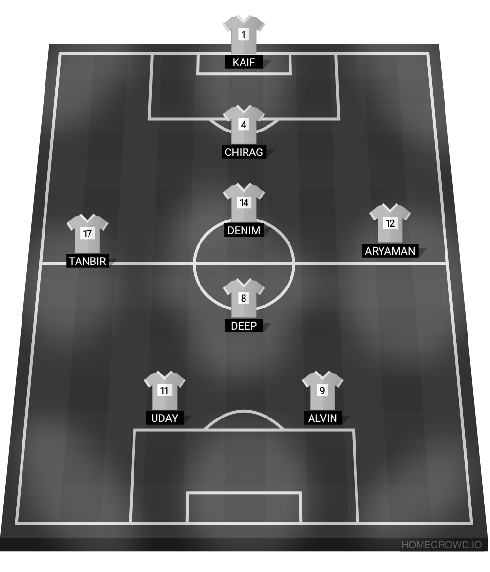Football formation lineup Secular Fc