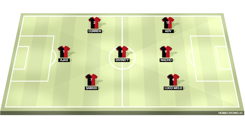 Football formation lineup exiled