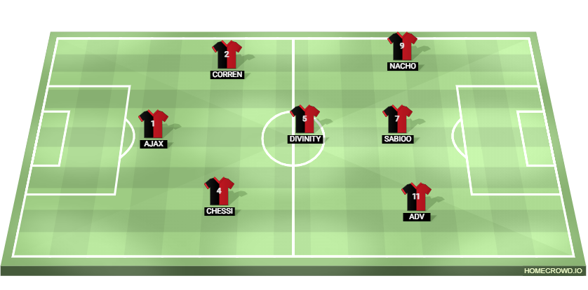 Football formation lineup exiled