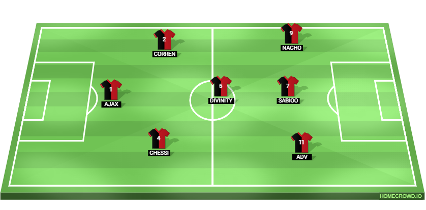 Football formation lineup exiled