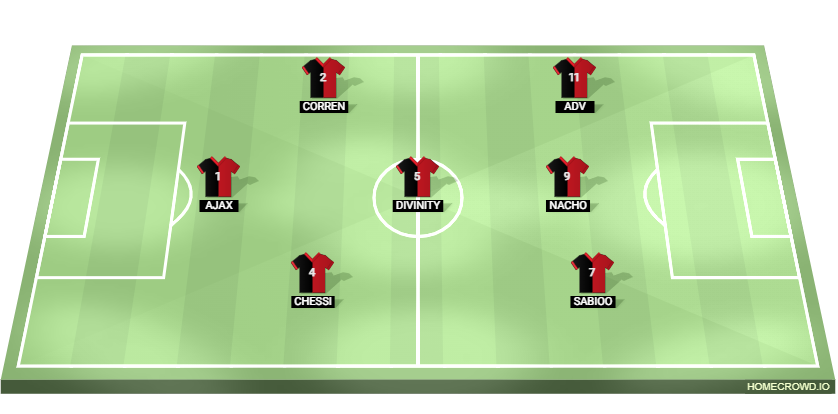 Football formation lineup exiled