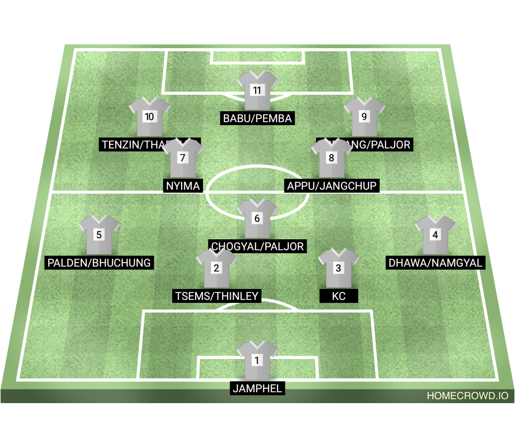 Football formation lineup Daju Bhai FC