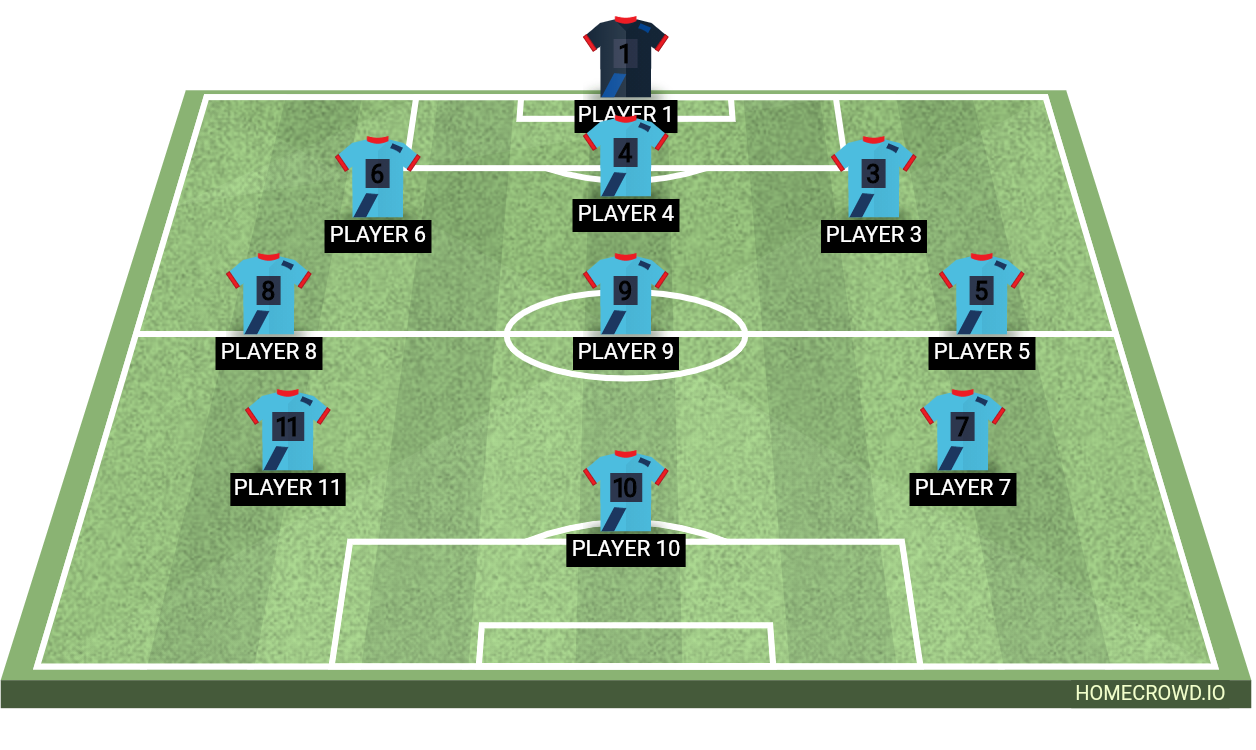 Football formation lineup AC MiLan do 30tão