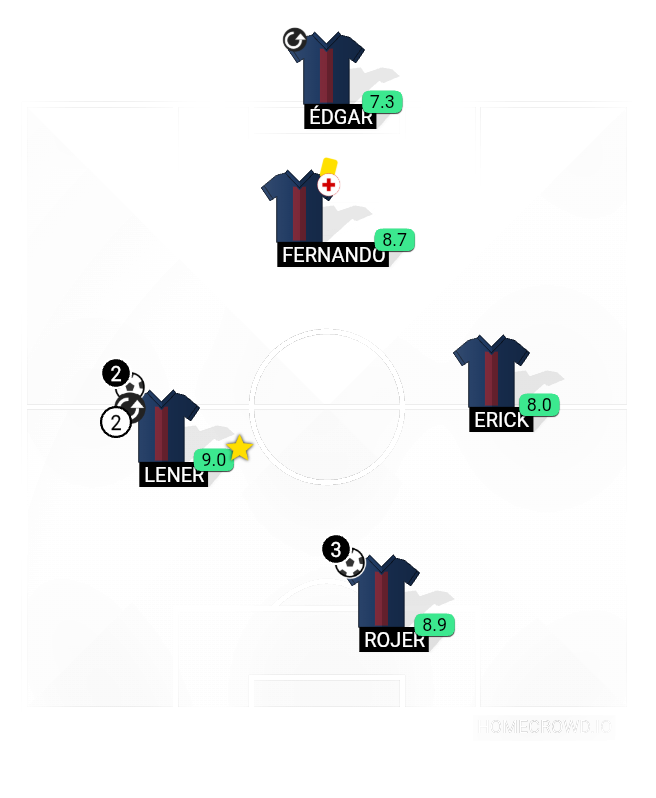 Football formation lineup Paris Saint-Germain, France