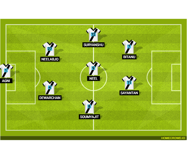 Football formation lineup Belgharia Super League