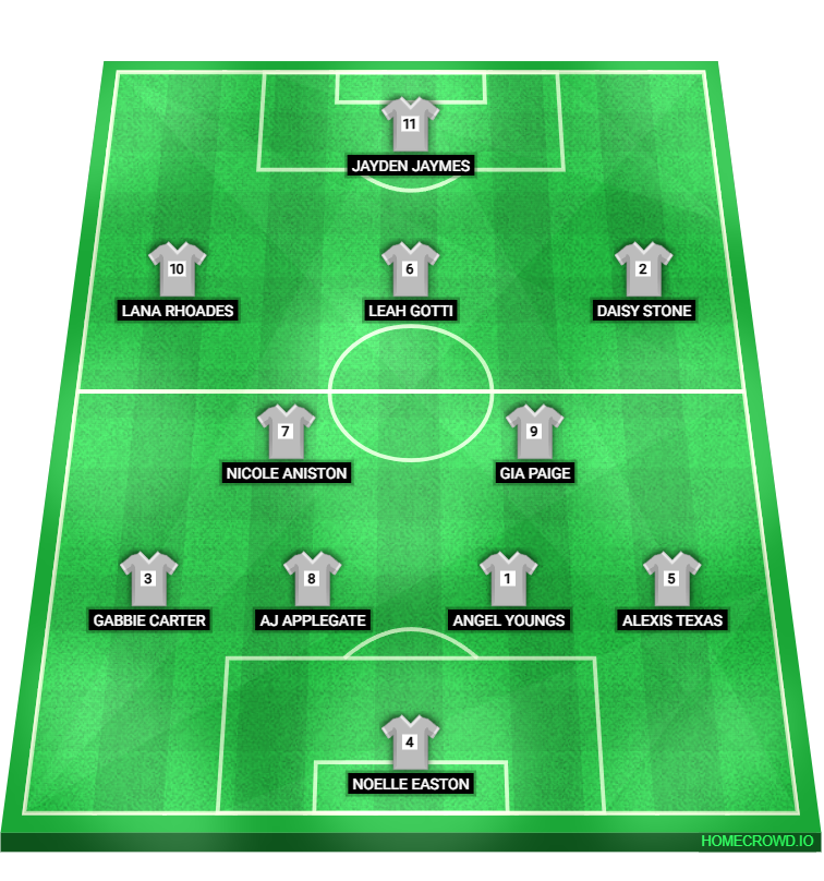 Football formation lineup USA