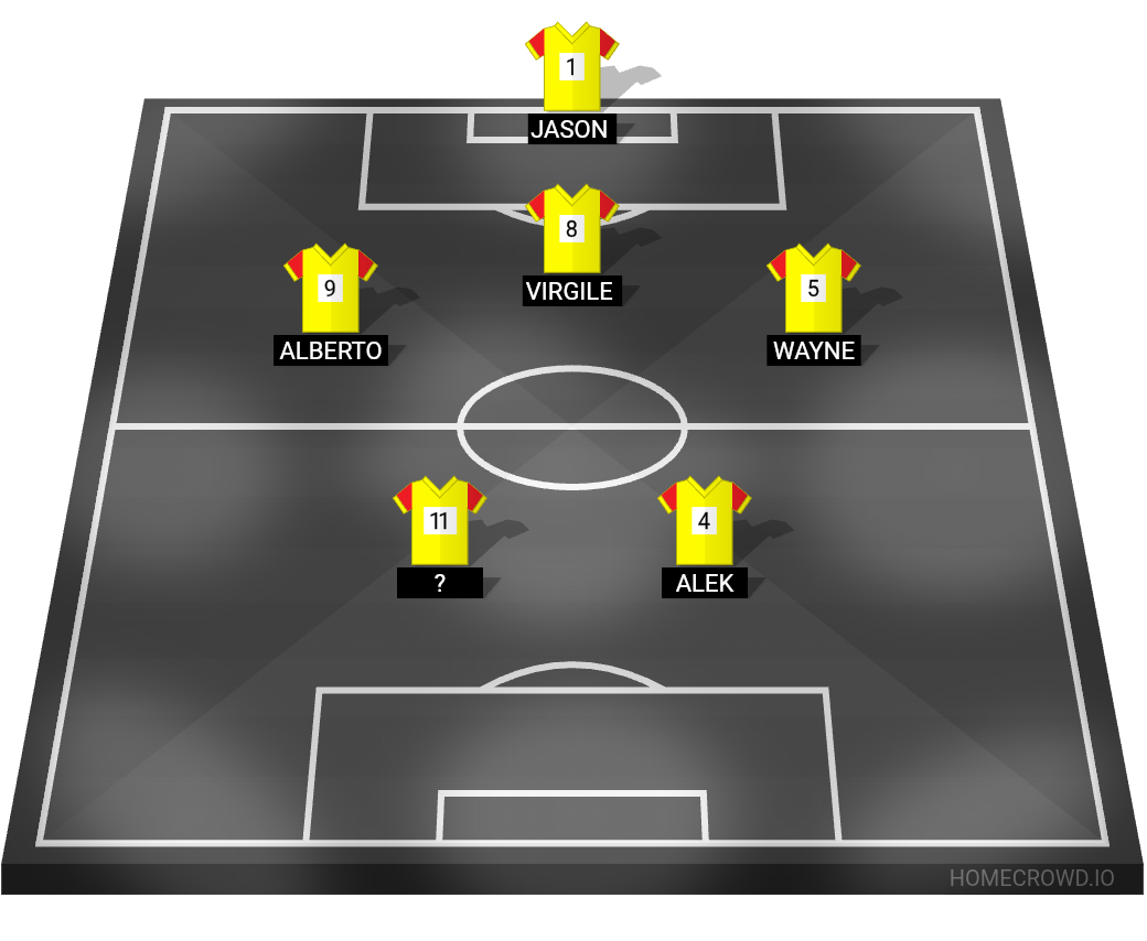 Football formation lineup Colours