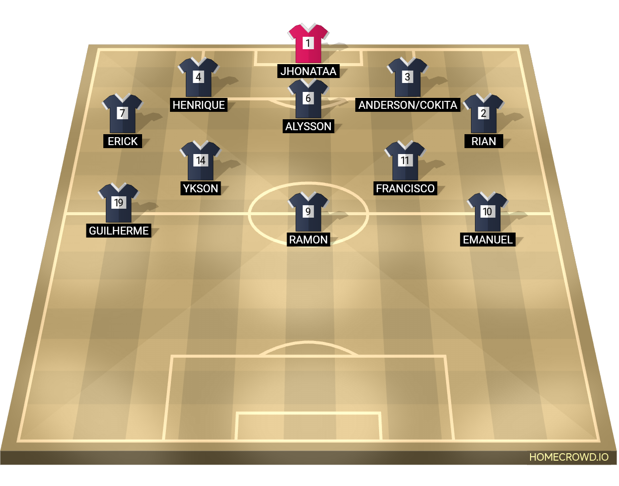 Football formation lineup Liver-Porto Futebol Clube
