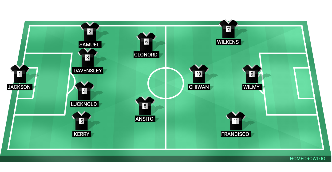 Football formation lineup BEPRODI ACASPORTHO