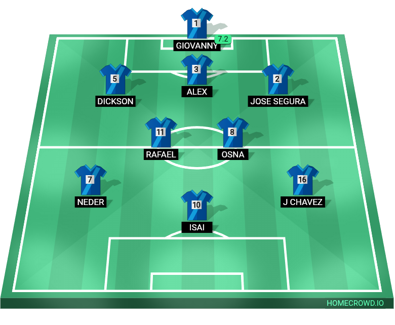 Football formation lineup Galácticos, galapa