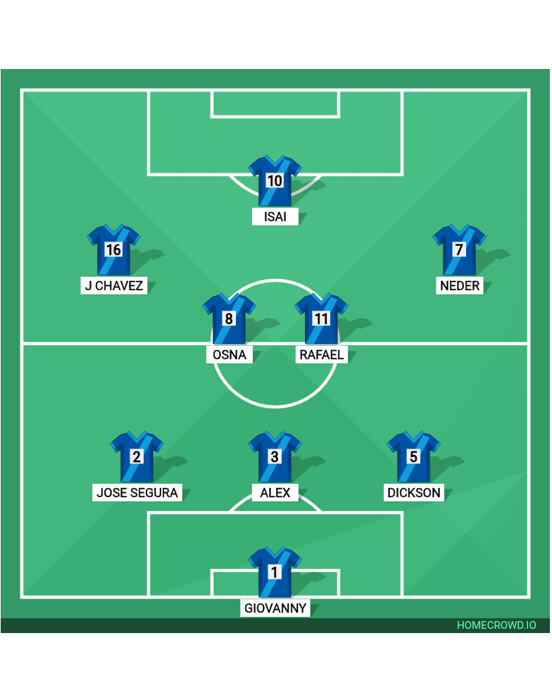 Football formation lineup Galácticos galapa 2