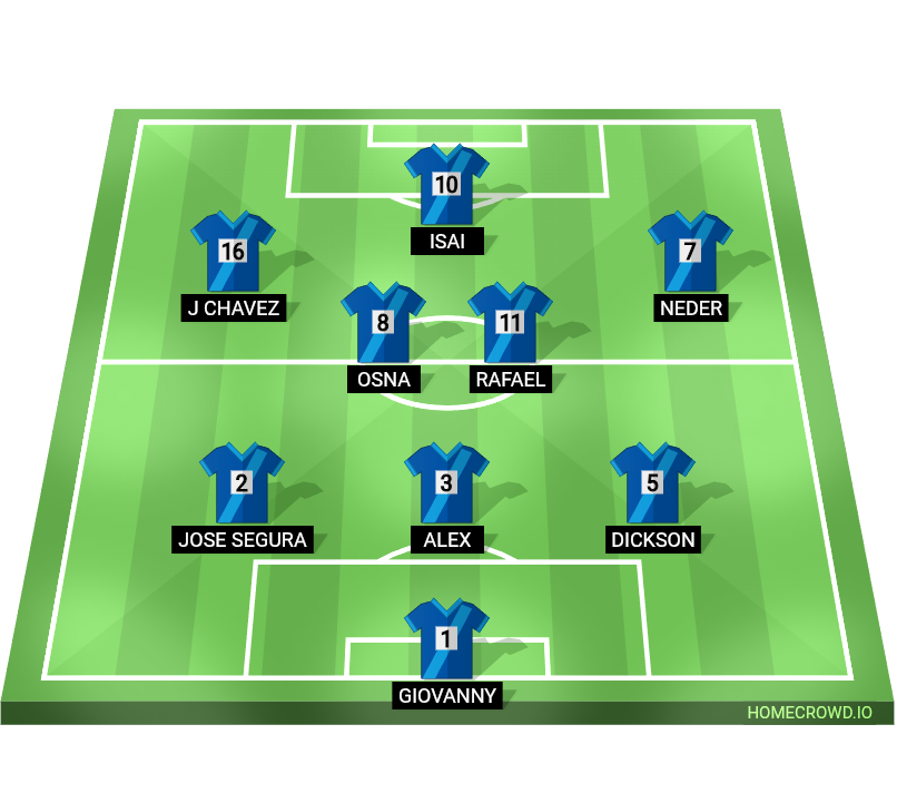 Football formation lineup Galácticos primer partido