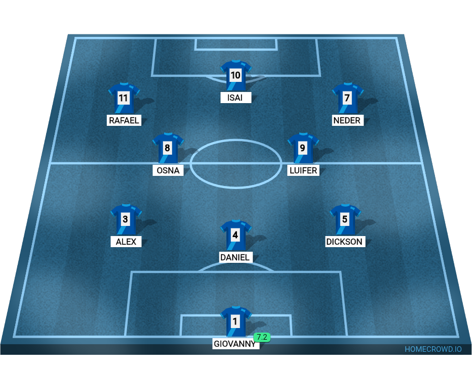Football formation lineup Galacticos