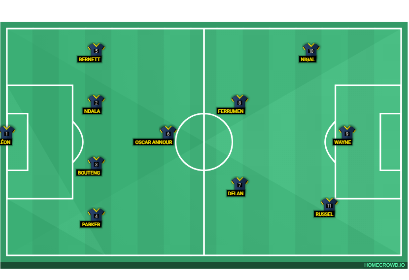 Football formation lineup miçao