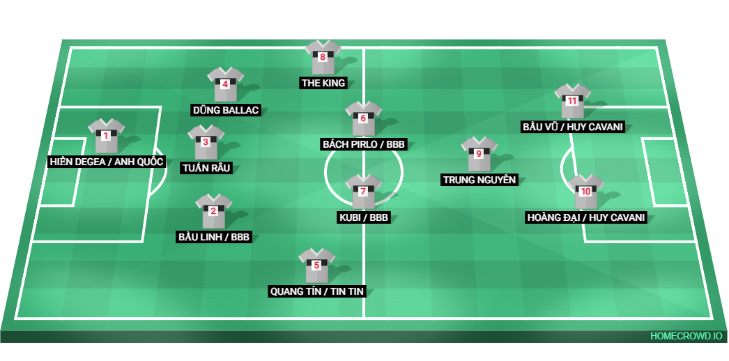 Football formation lineup DN +