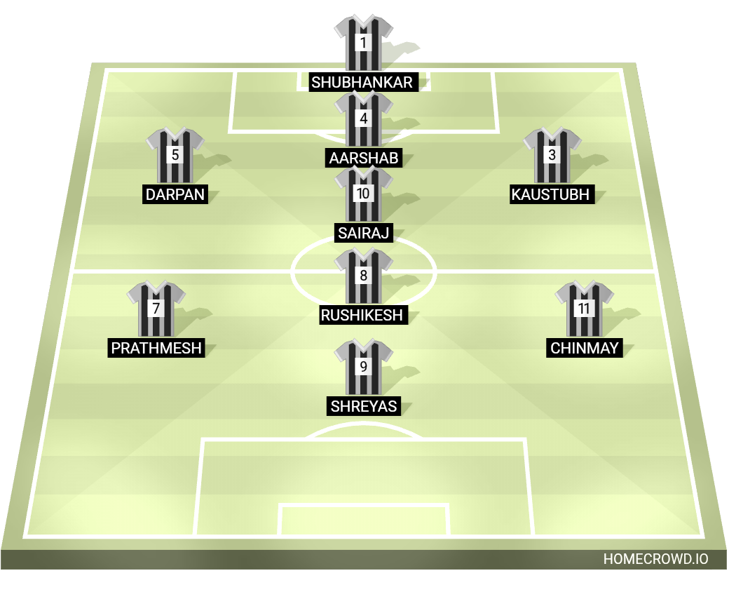 Football formation lineup TITANS FC