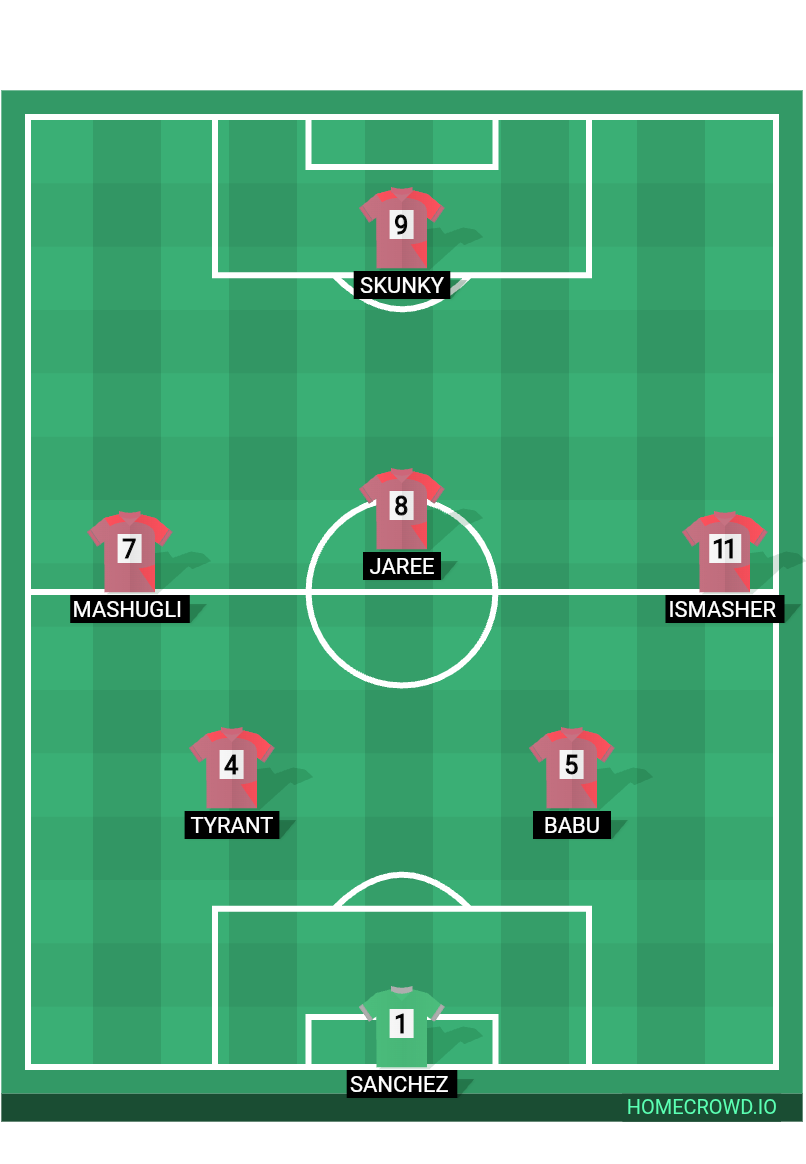 Football formation lineup Falcon fc