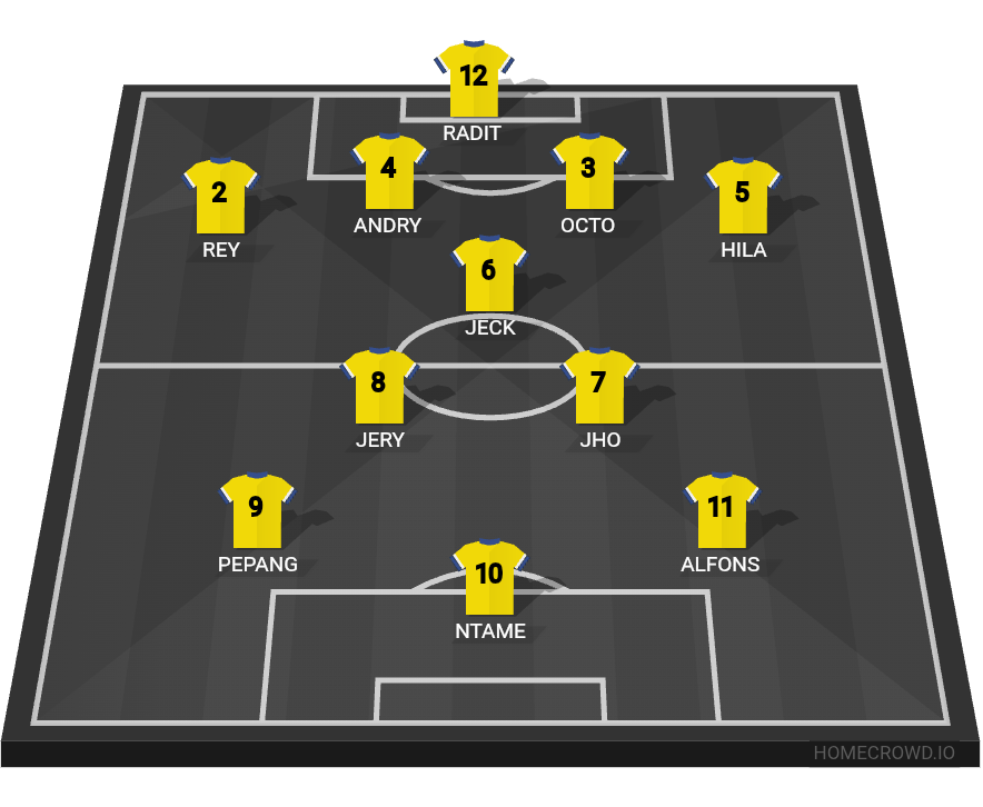 Football formation lineup Polaris