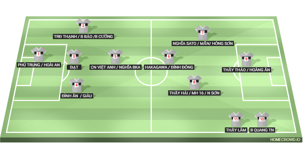 Football formation lineup XD 96 ++