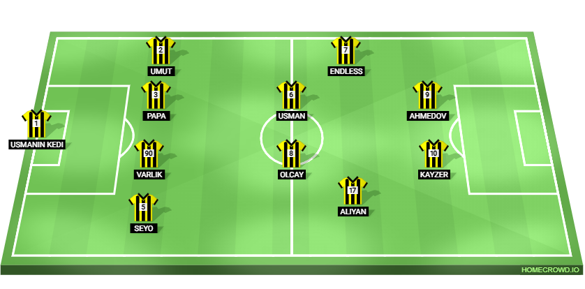 Football formation lineup ROMANUM FC