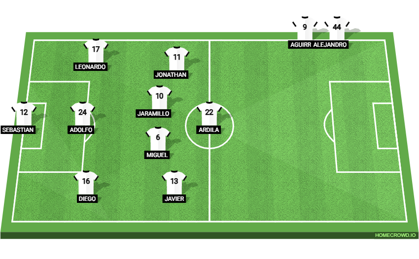 Football formation lineup f​o​r​macion 1 3 4 1
