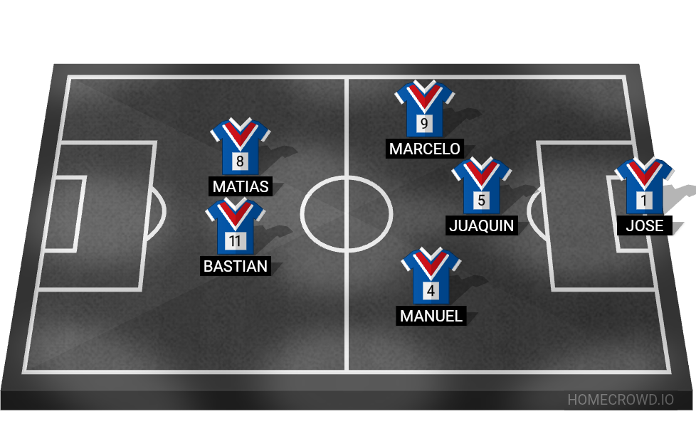 Football formation lineup Revancha