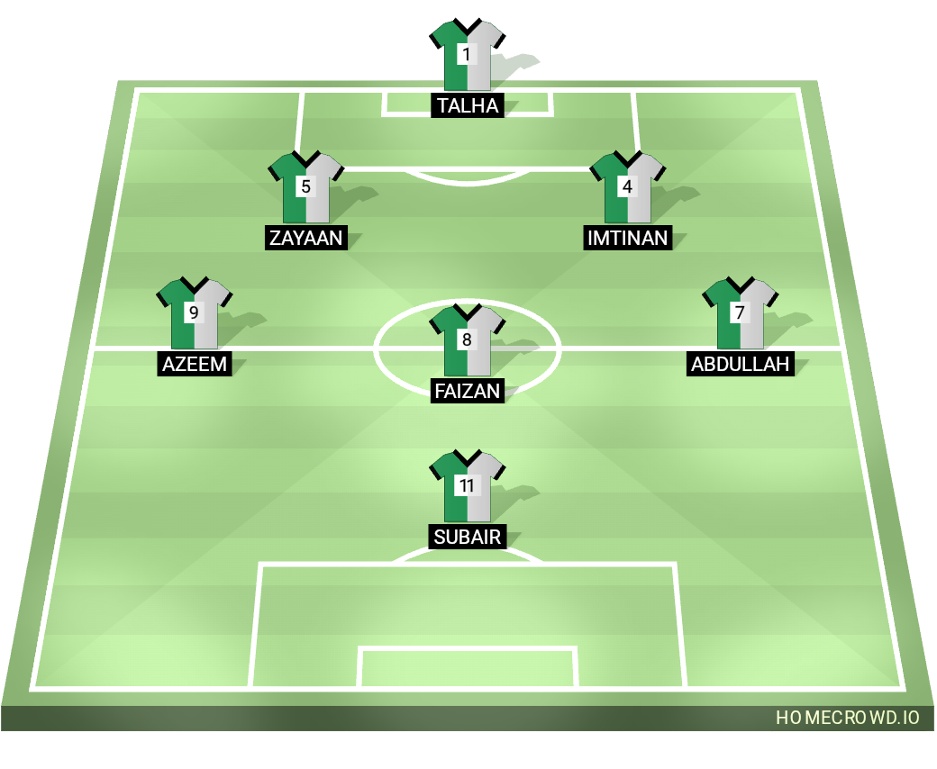 Football formation lineup Lic A u30