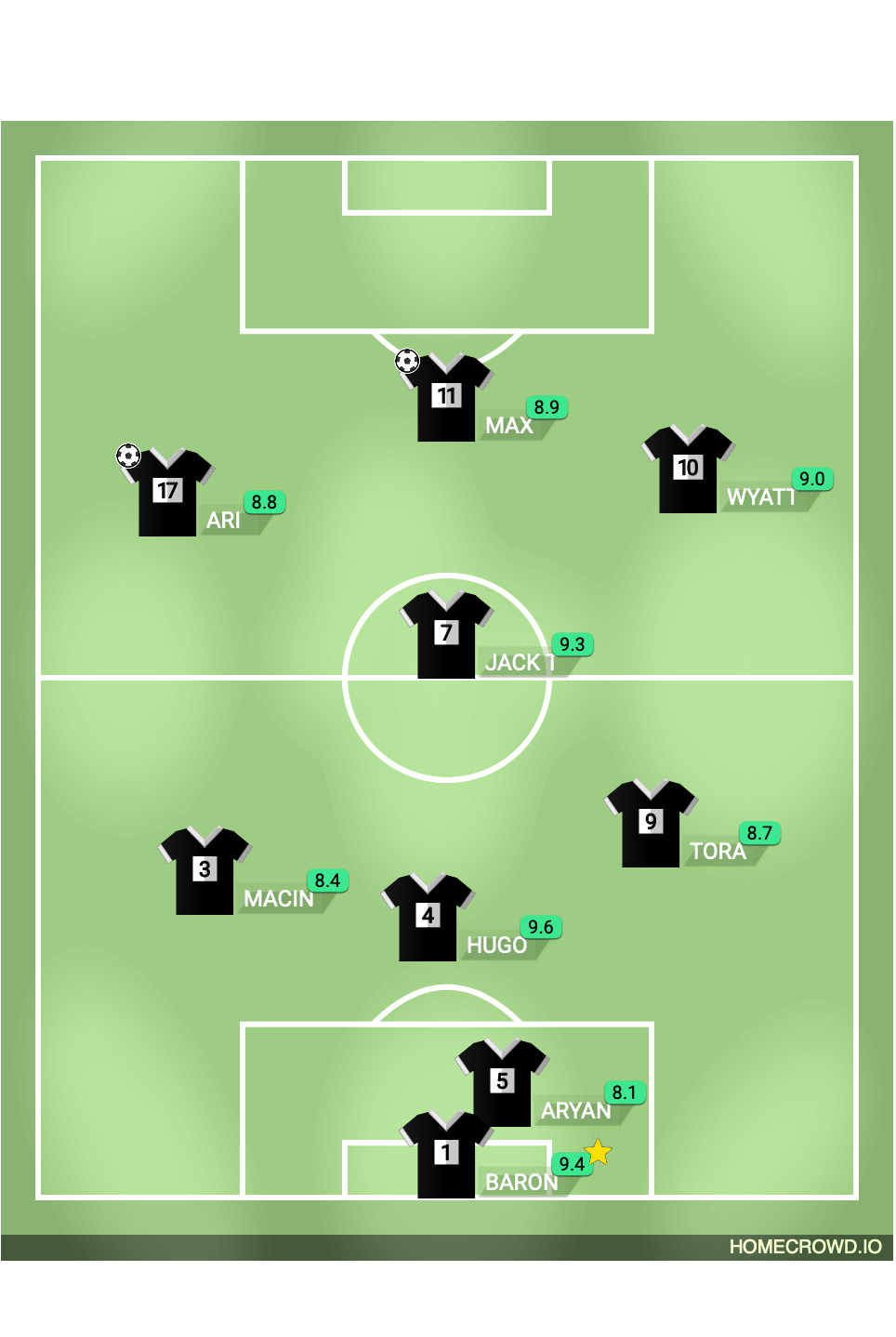 Football formation lineup may 20 league match