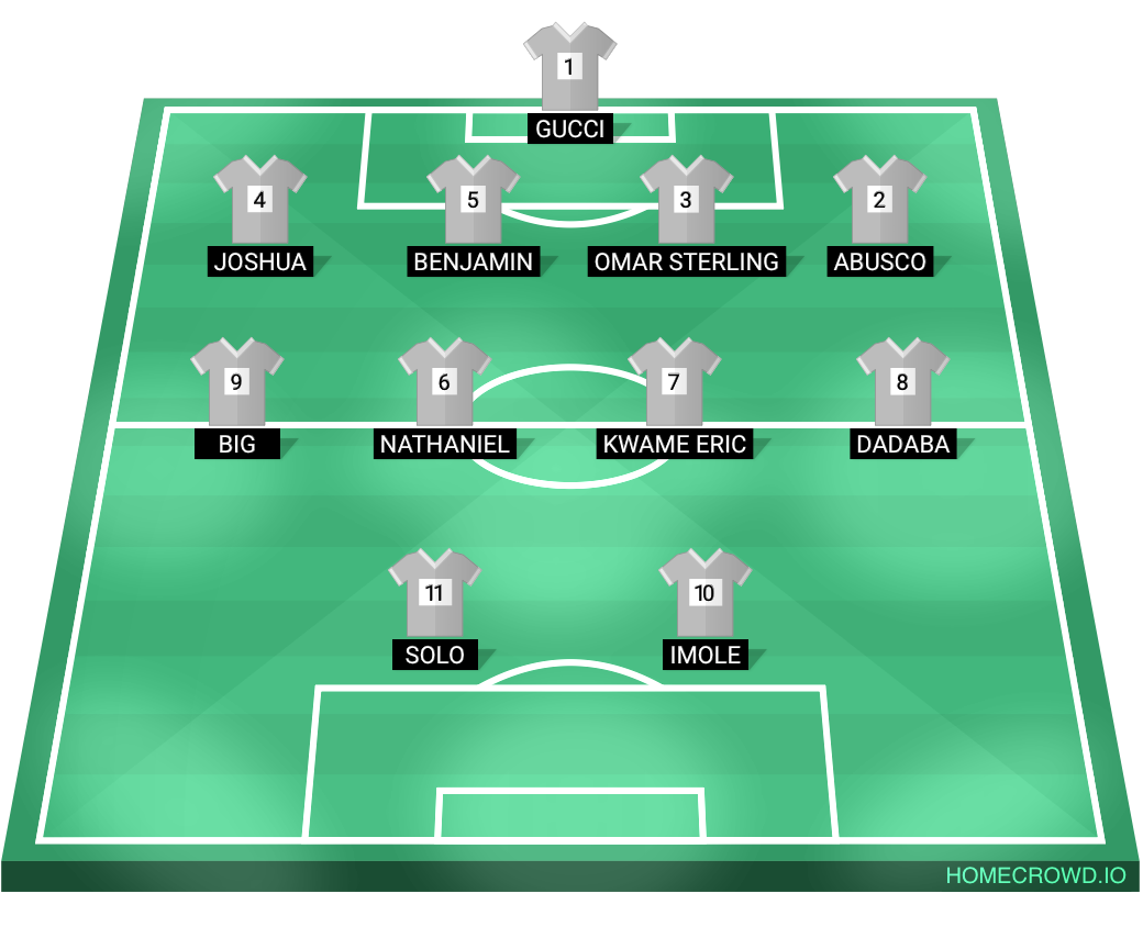 Football formation lineup Friendly Match