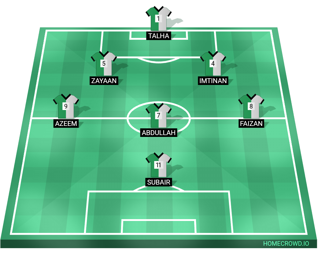 Football formation lineup LIC u30 A