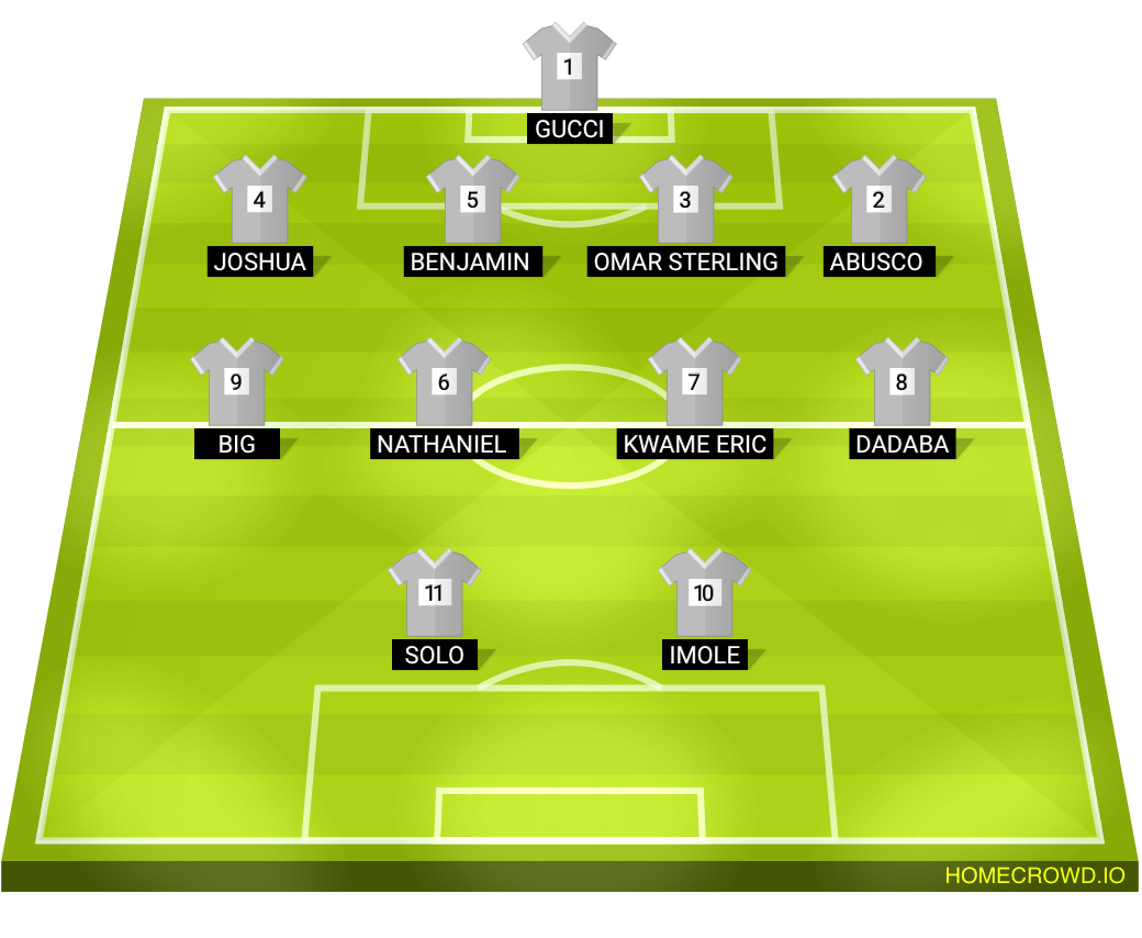 Football formation lineup Friendly match