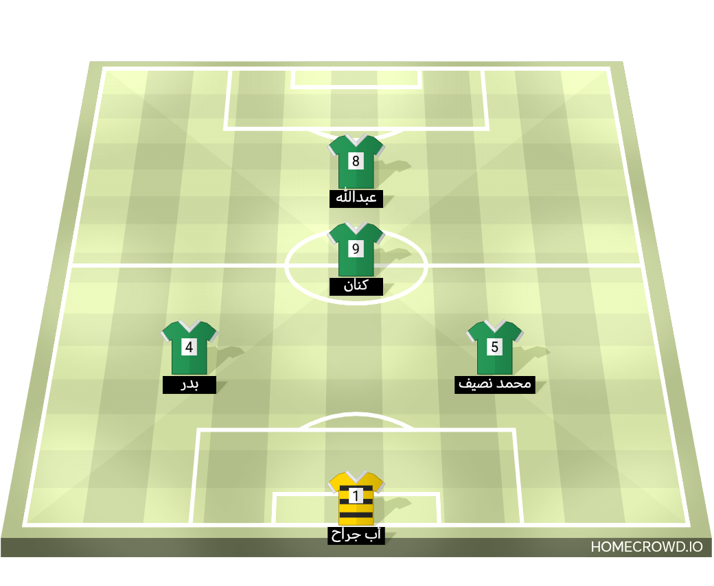 Football formation lineup خليها على الله