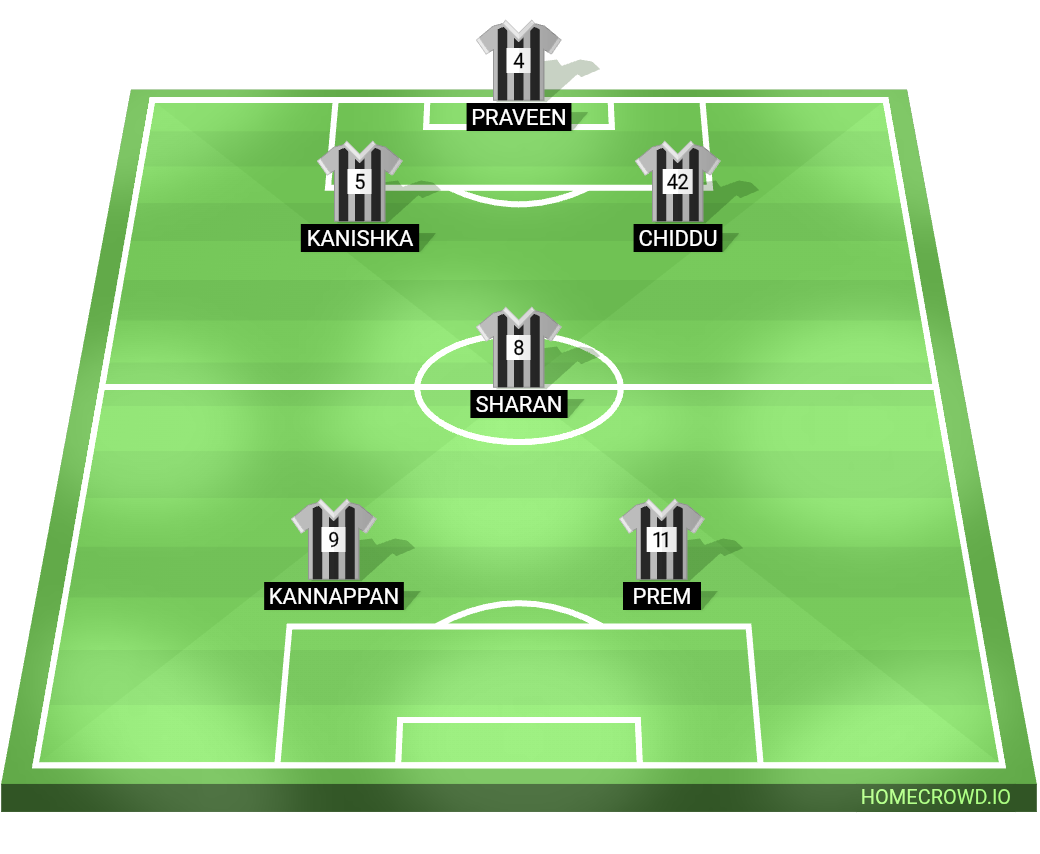Football formation lineup TVK FC