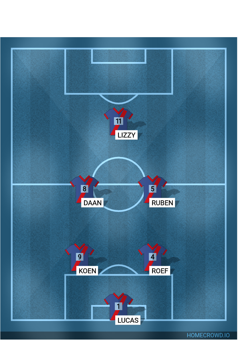 Football formation lineup Rohda76JO82