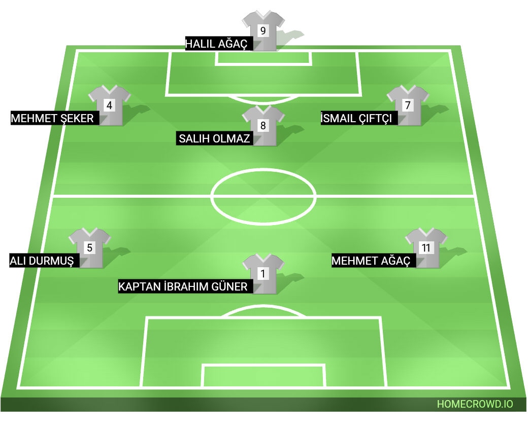 Football formation lineup 77 KAPLANLAR 🐯