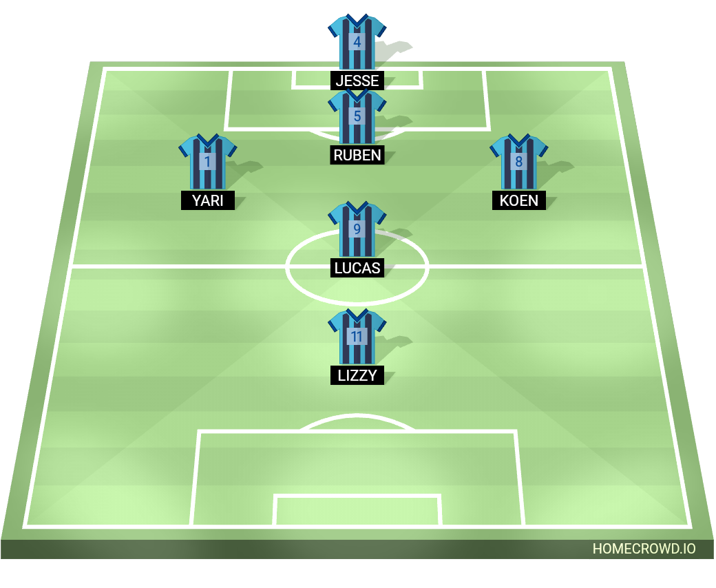 Football formation lineup Rohda76JO82